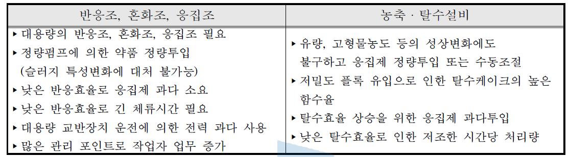 기존 처리방식의 문제점