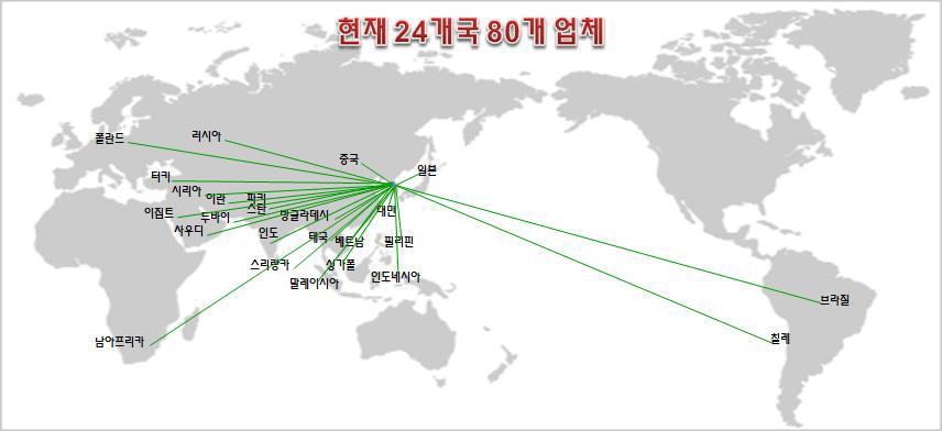 당사의 기존 해외 거래처 Network 확대