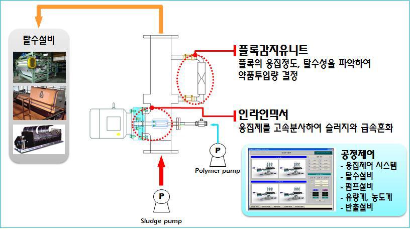 시스템 구성 개념도