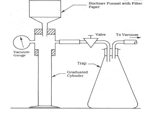 Büchner funnel실험장치 모식도