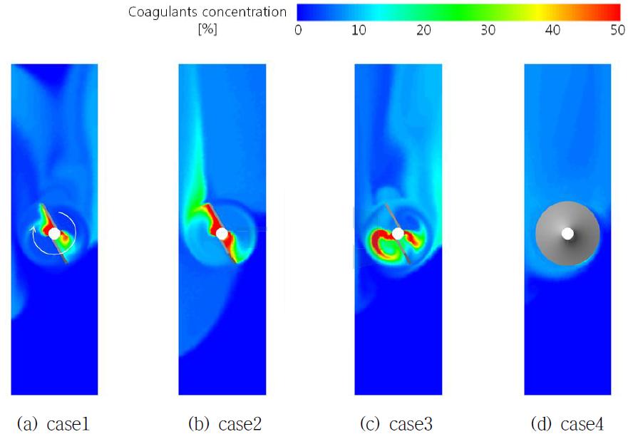 임펠러 형상에 따른 응집제 농도분포 (section1)