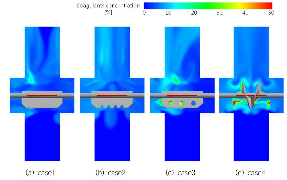 임펠러 형상에 따른 응집제 농도분포 (section2)
