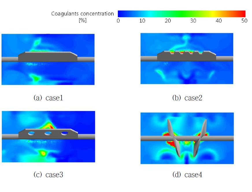 임펠러 형상에 따른 응집제 농도분포 (section3)