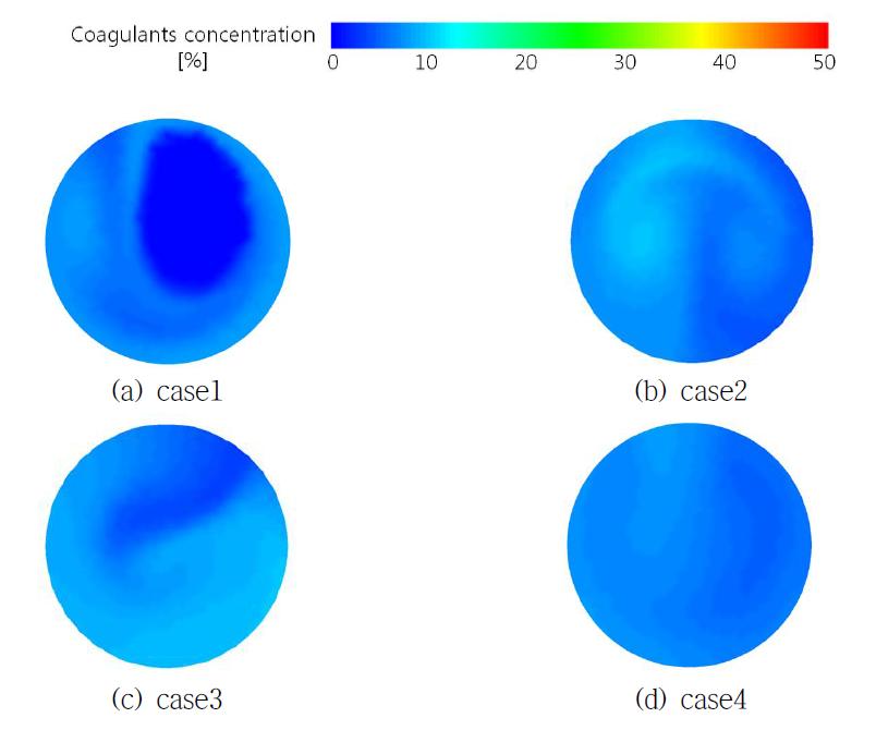 임펠러 형상에 따른 응집제 농도분포 (section5)