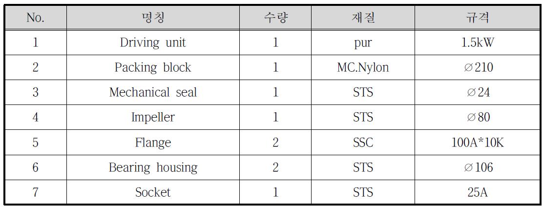 압력분사식 라인믹서 사양