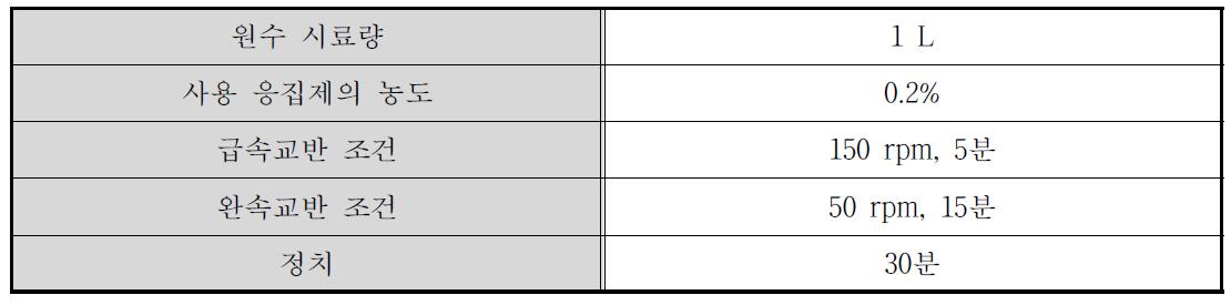 Jar-test 실험조건