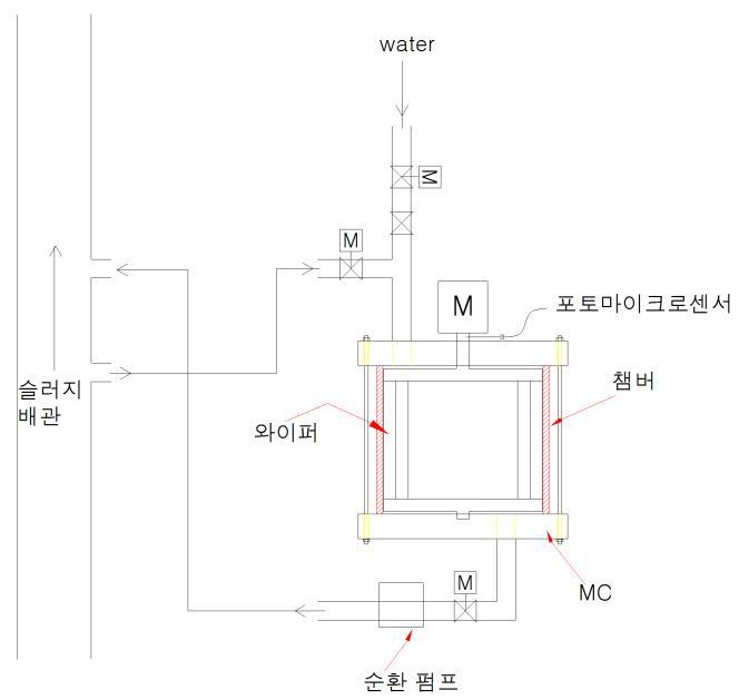 플록감지 유니트 샘플링 개념도