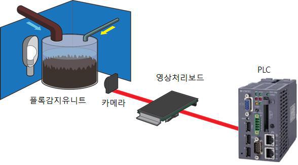 플록감지 Feedback 구성