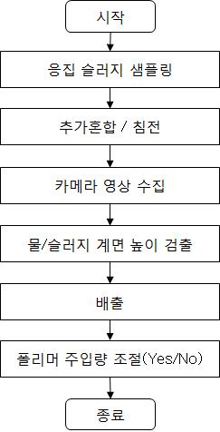 플록감지 운전 Flow-sheet