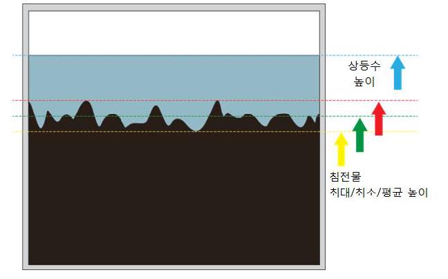 영상분석 개념