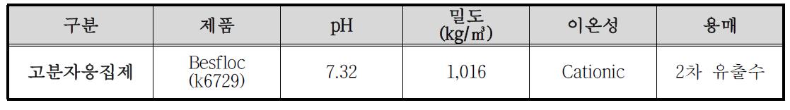 안산하수처리장 사용 고분자응집제 특성