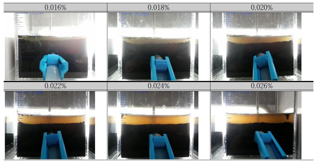 0.016% ~ 0.026% 응집제 투입량에 따른 침전상태