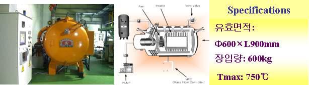 한국생산기술연구원 보유중인 저압질화로의 외형 및 제원