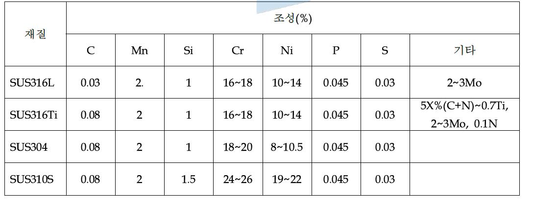 오스테나이트계 스테인리스 스틸의 조성