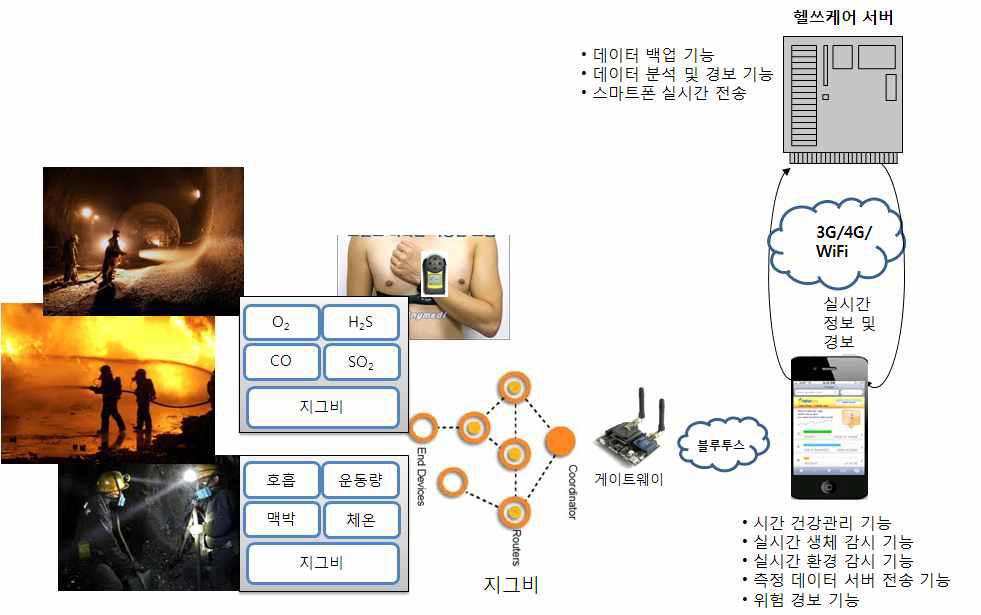 최종 목표 시스템