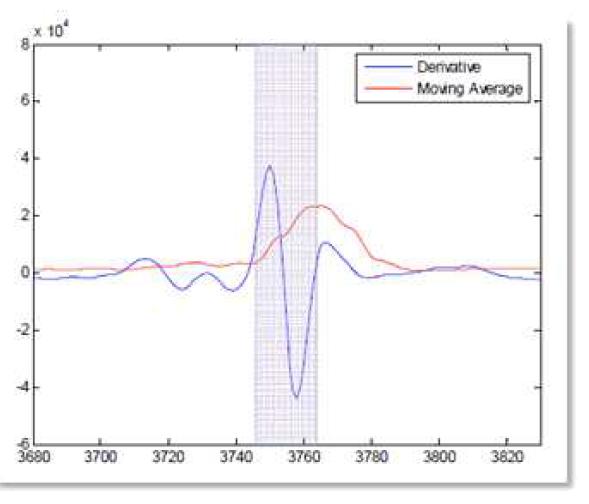 Moving average