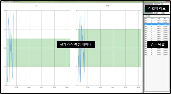 작업자 실시간 차트