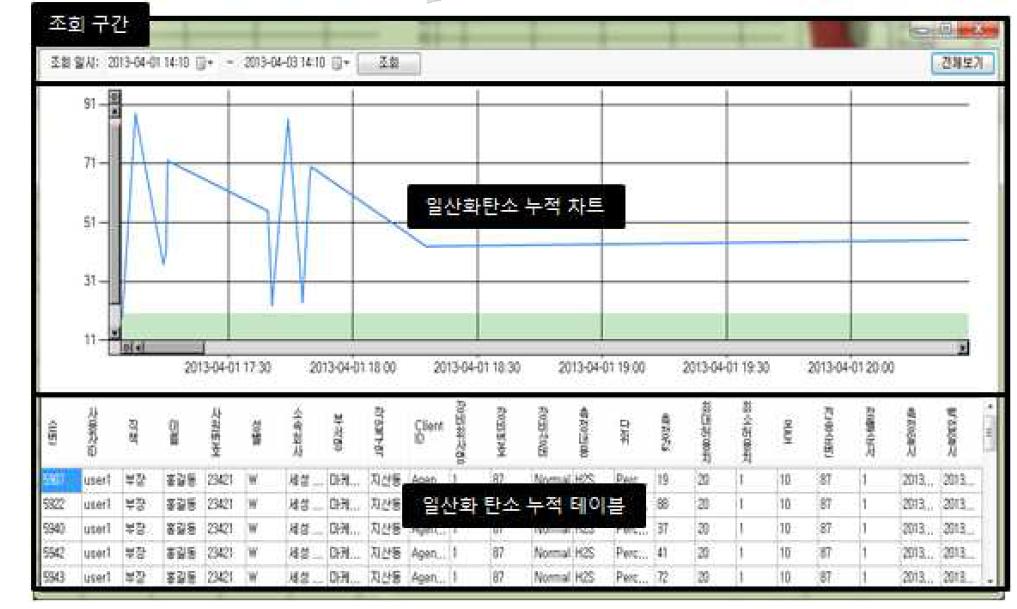 항목 조회