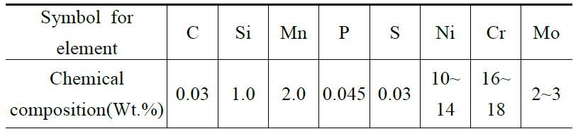 STS316L의 화학조성