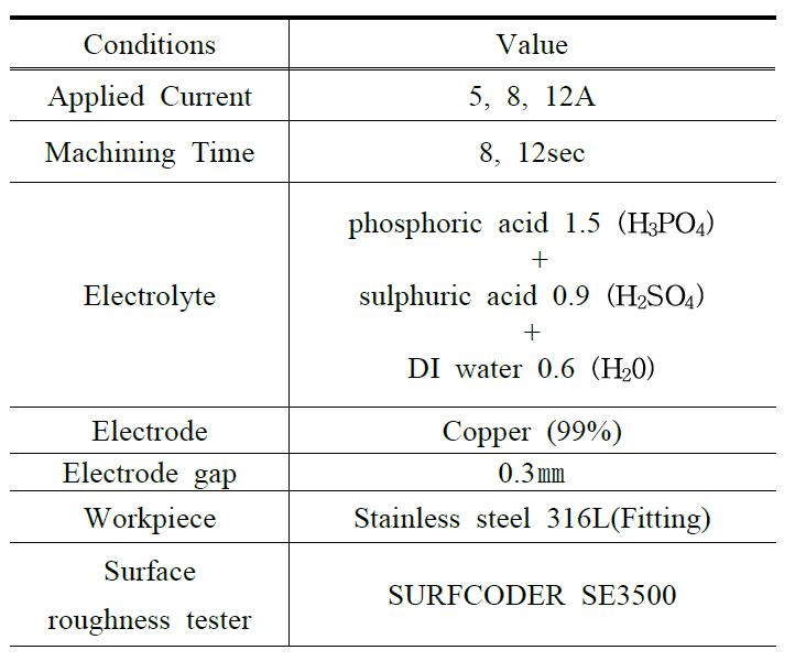 전해연마 실험조건 ①