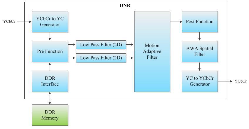 Adaptive DNR Algorithm Block Diagram