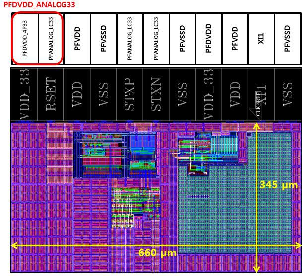 HD-SDI Pin Diagram and Layout