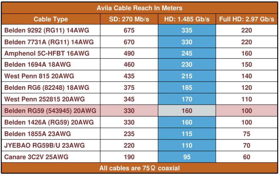 Cable Reach Comparison