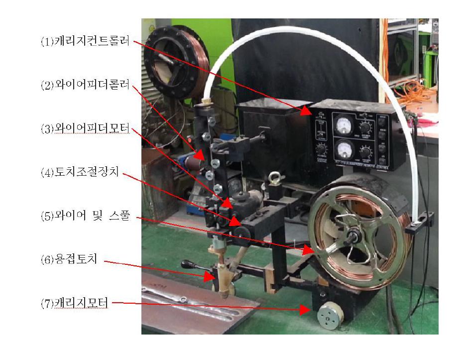 SAW 용접기의 와이어 피더부 사진