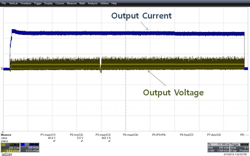 사용률 시간 측정을 위한 출력 전류, 전압 파형