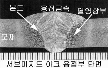 서브머지드 아크 용접의 용접단면 그림