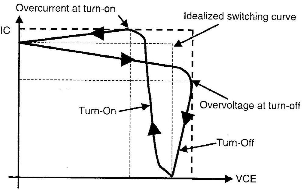 IGBT의 스위칭 특성