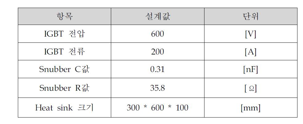 IGBT와 스너버의 설계값