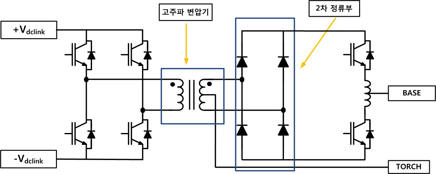 30KHz 전력변압기 및 2차 정류부 개략도