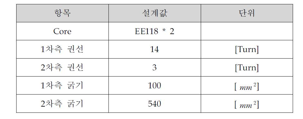 전력변압기의 설계값