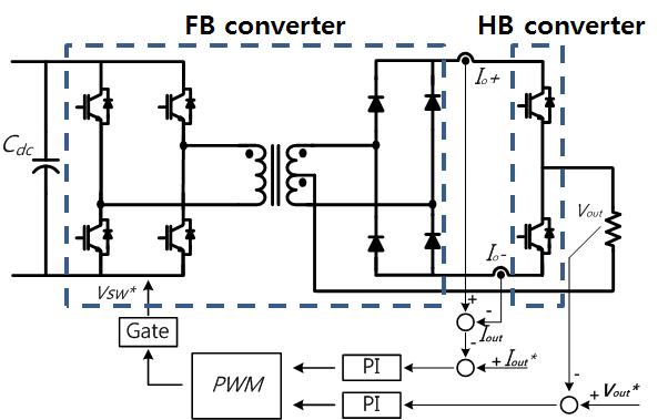 용접용 FB 컨버터의 제어회로도
