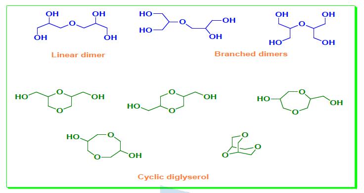 Various dimers of glycerol.