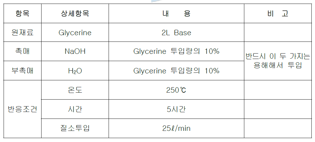 Final condition to synthetic of polyglycerine