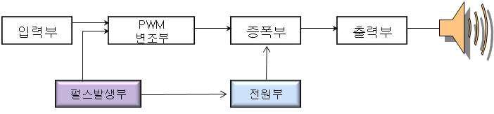 펄스발생부와 이를 이용한 주파수 동기화 개념