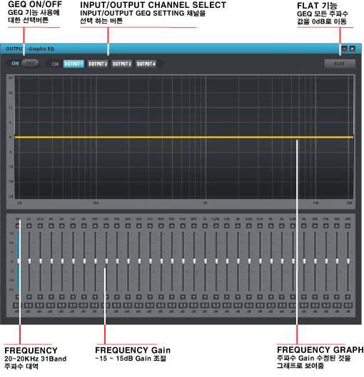 Graphic EQ화면 구성과 세부 설명