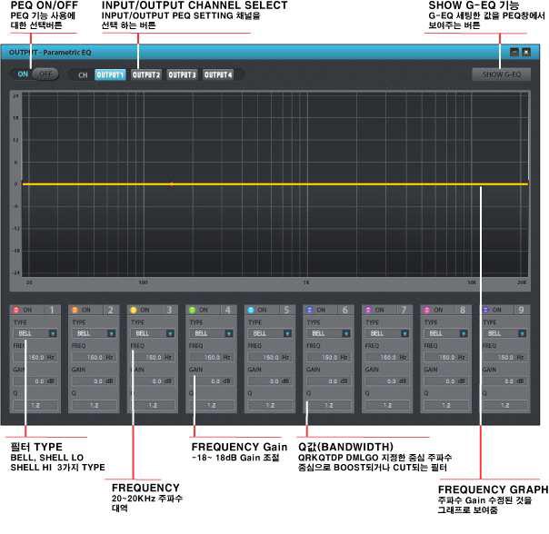 Parametric EQ화면 구성과 세부 설명
