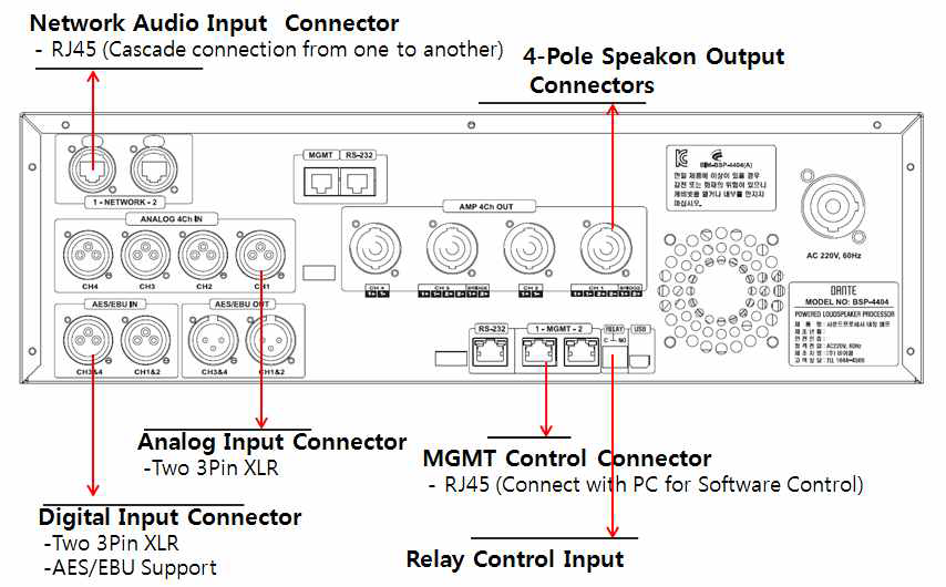 BSP-4404 후면부 단자 설명