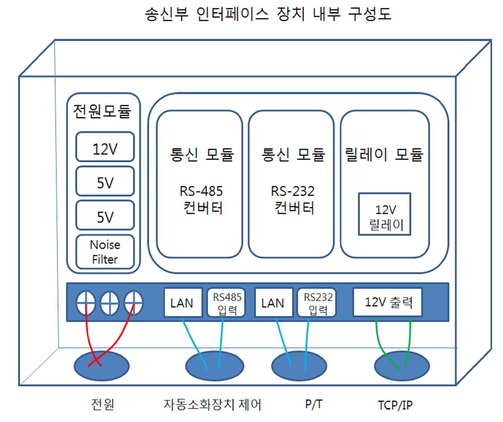 송신부분의 PCB 제작을 위한 구성도