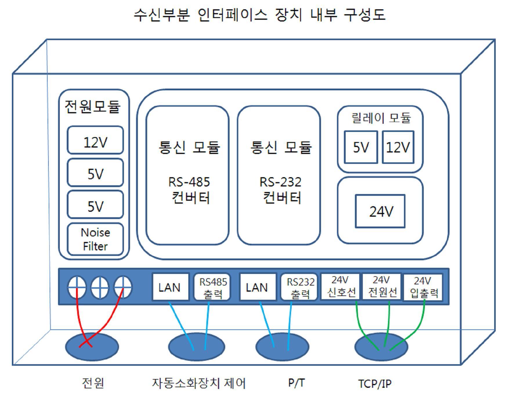 수신부분의 PCB 제작을 위한 구성도