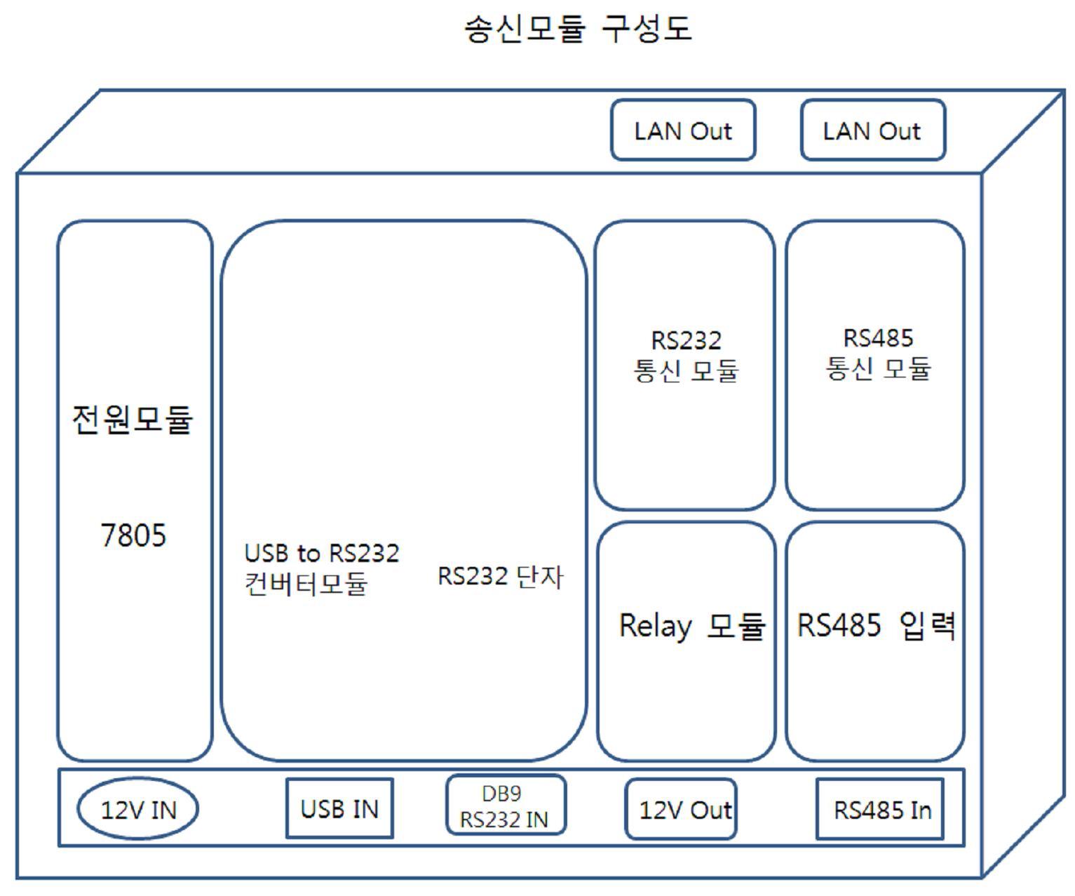 송신부분의 PCB 제작을 위한 구성도