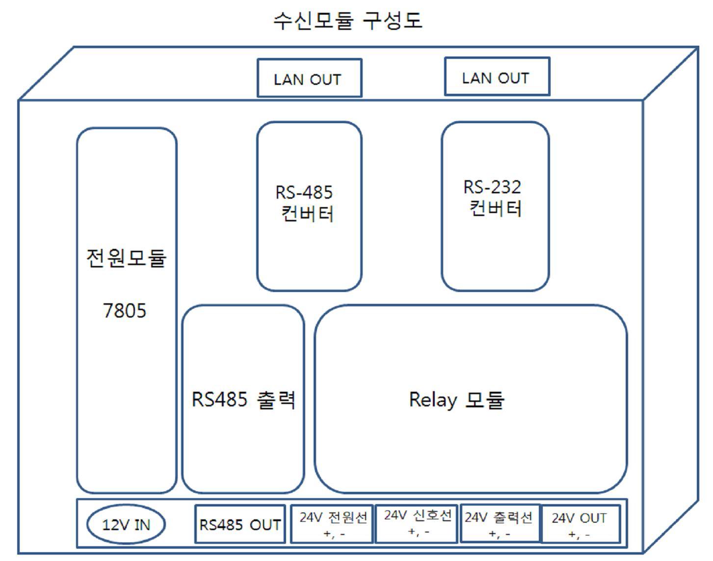 수신부분의 PCB 제작을 위한 구성도