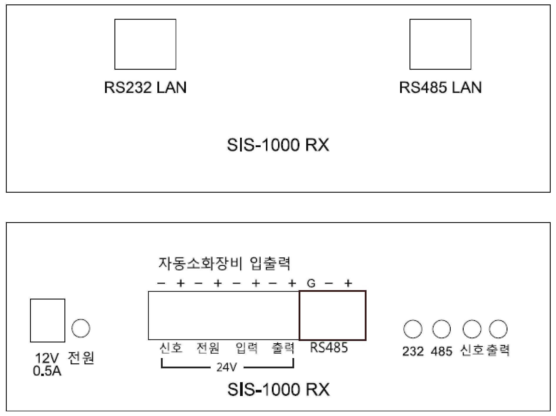 수신부 케이스의 설계