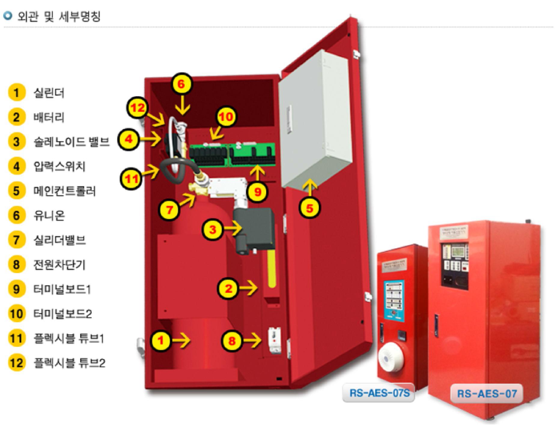 자동소화 장치 시스템