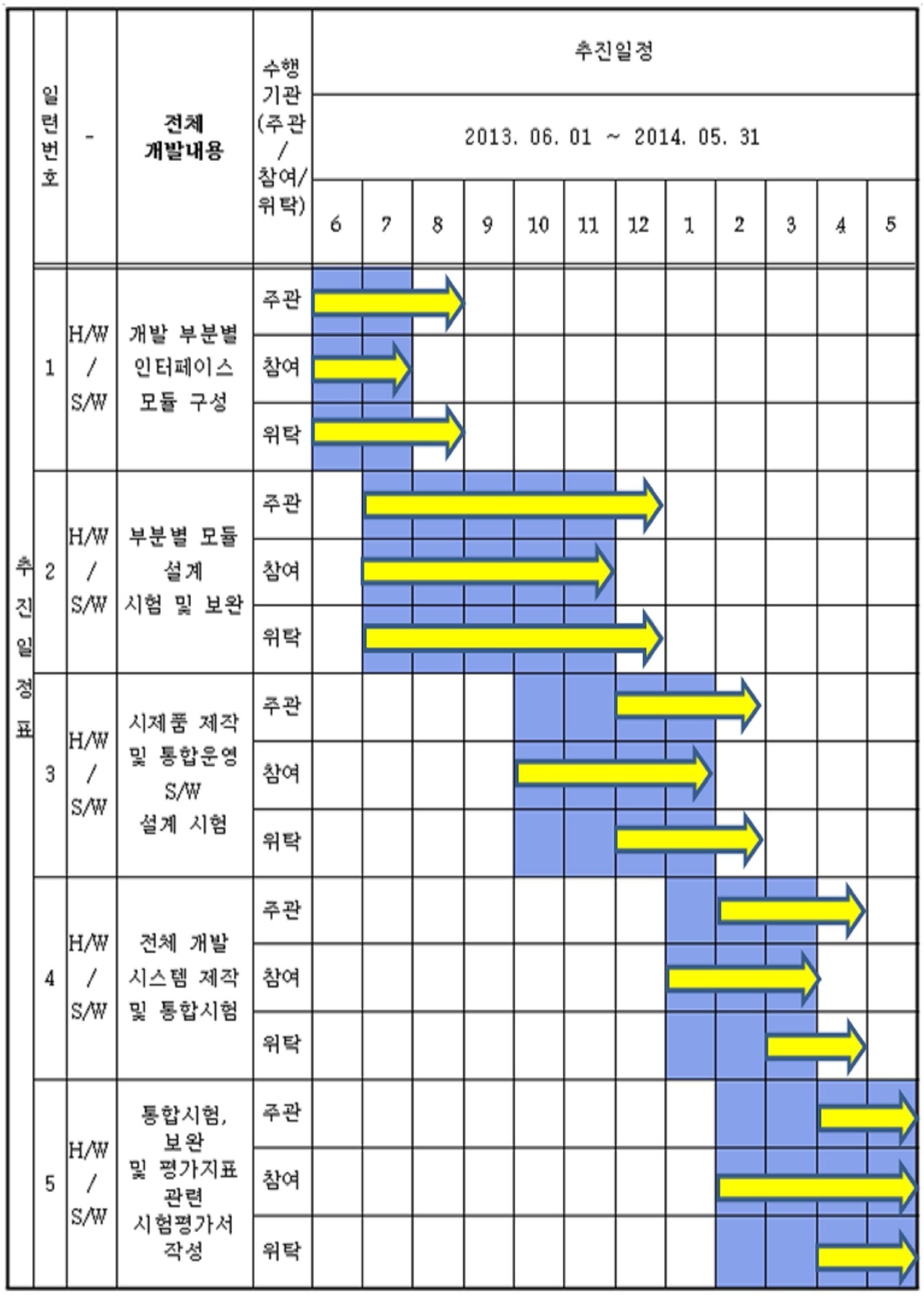 후반기 계획대비 실적 표