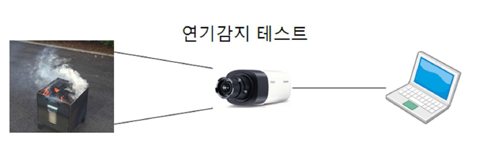 연기 감지 테스트 구성도