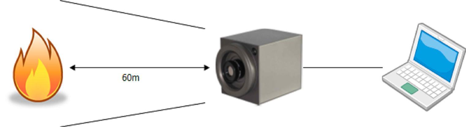 열 영상과 불꽃의 거리 60m로 하여 실시한 실험 구성도